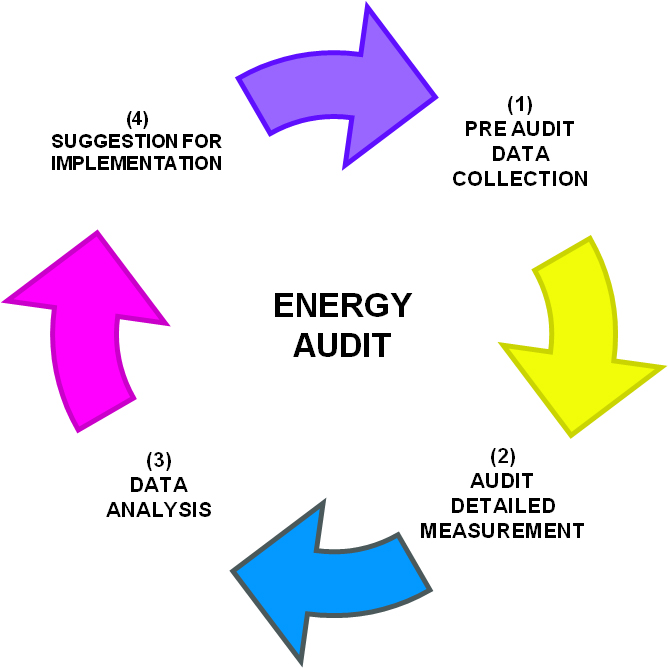 Energy Management & Energy Audit Consulting Company in Bangladesh