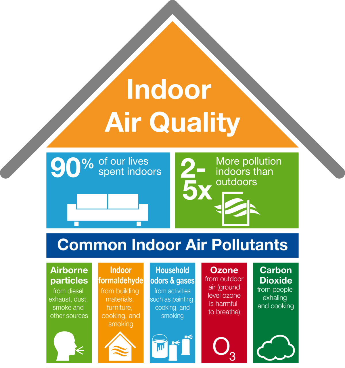 Indoor Air Quality Testing Company & Testing Price in Bangladesh